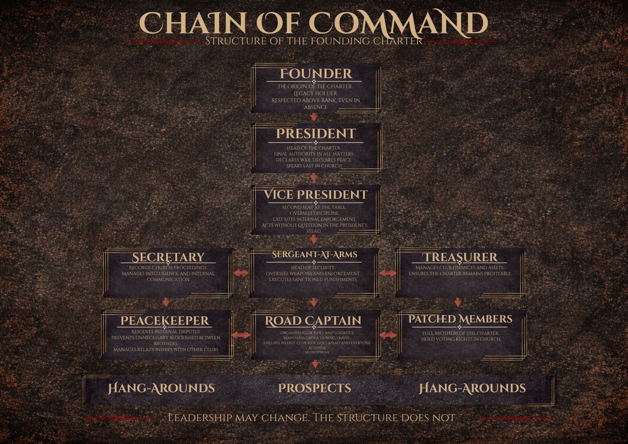 Devil's Disciples Handbook